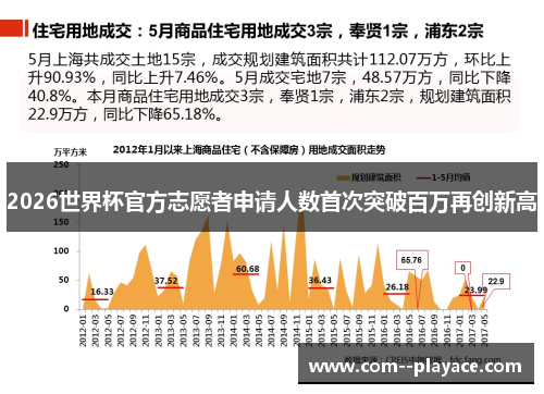 2026世界杯官方志愿者申请人数首次突破百万再创新高