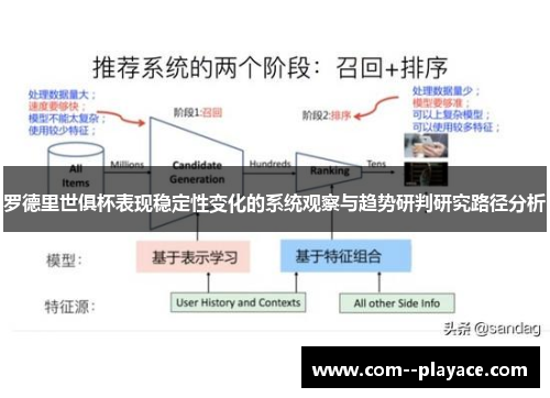 罗德里世俱杯表现稳定性变化的系统观察与趋势研判研究路径分析 罗德里世俱杯表现稳定性变化的系统观察与趋势研判研究路径分析