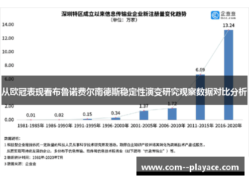 从欧冠表现看布鲁诺费尔南德斯稳定性演变研究观察数据对比分析