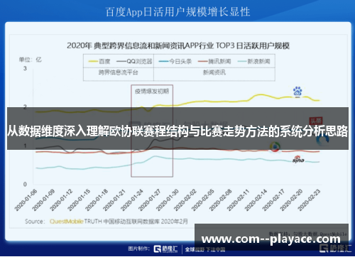 从数据维度深入理解欧协联赛程结构与比赛走势方法的系统分析思路